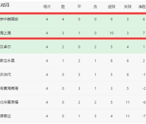 华体会平台- 法甲积分榜群雄混战加剧  
