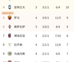 华体会官网- 国际米兰登顶积分榜首  